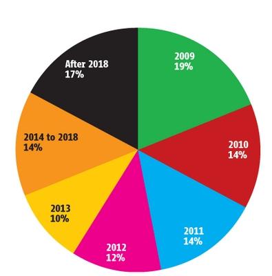 uk-property-repayment-no-title UK Debt Repayment Dates